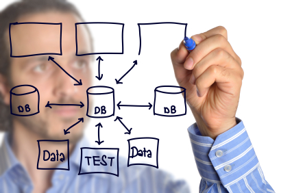 iDatabase Design and Implementation